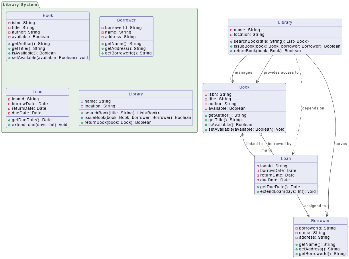 Class vs. Object Diagram - When to Use Instances
