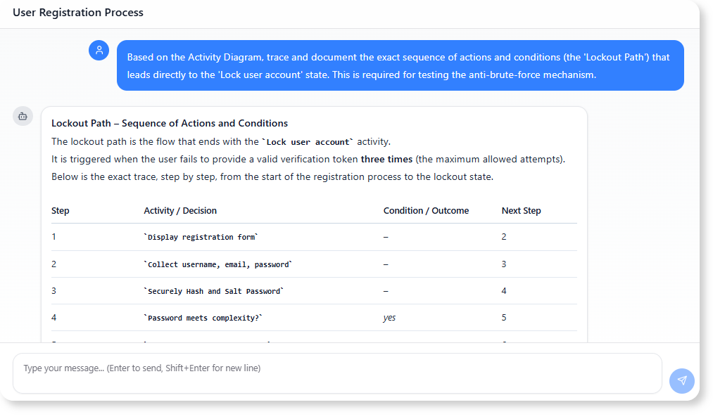 trace and document the exact sequence of actions and conditions