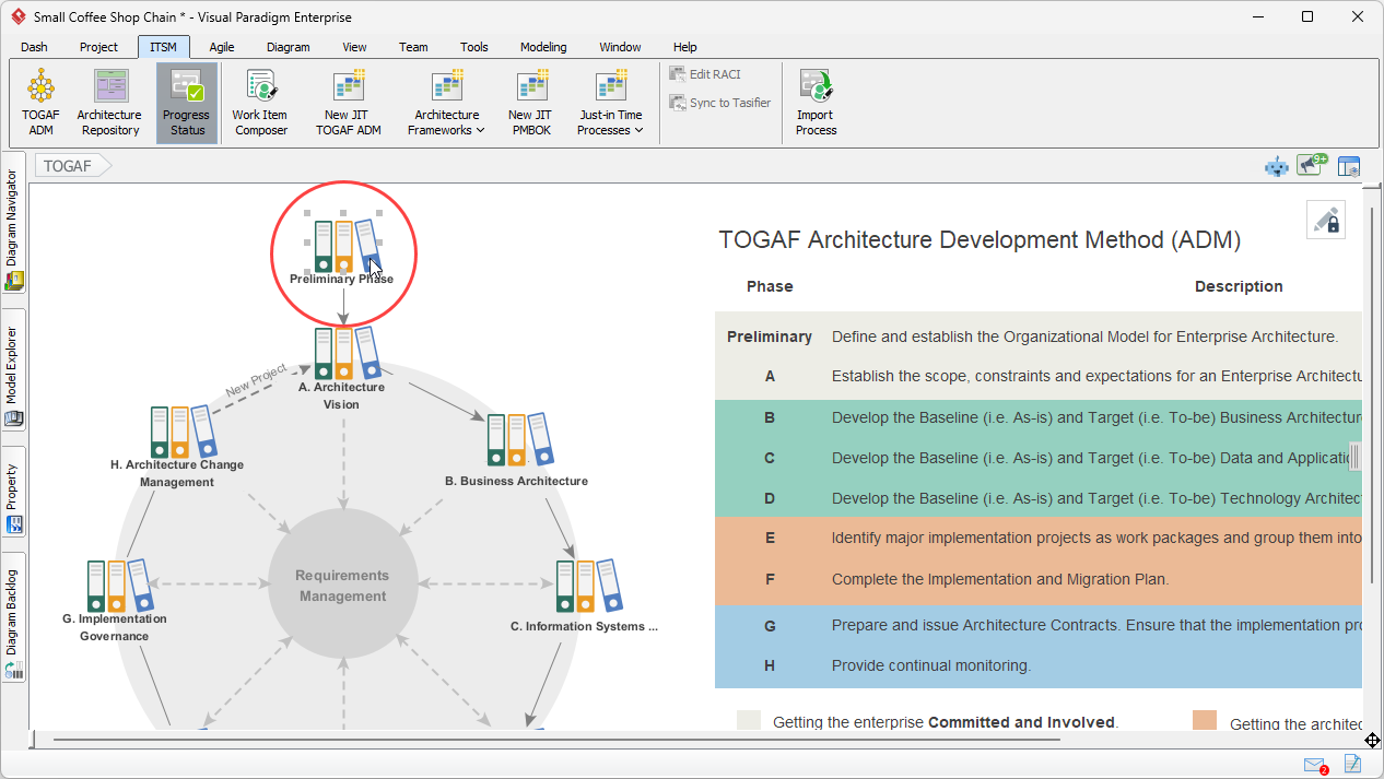 This is the main screen of the TOGAF Guide-Through Process. It shows the classic TOGAF ADM lifecycle illustration. Now, click