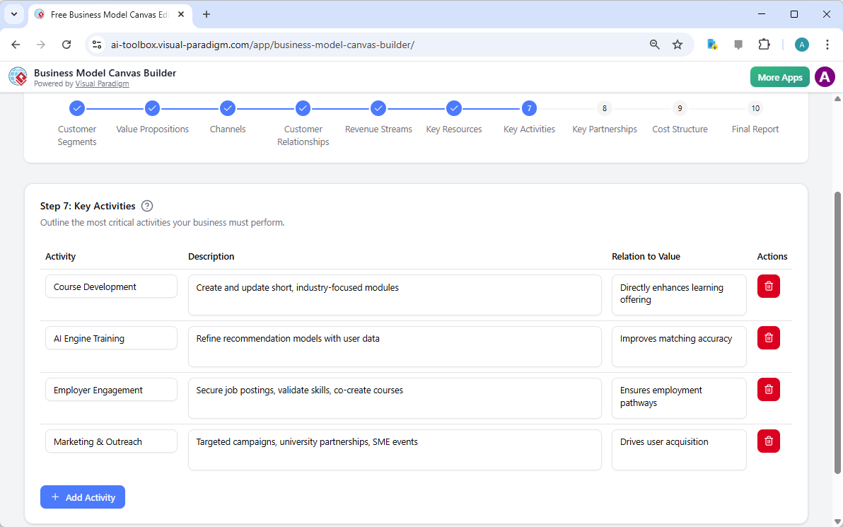 The screenshot of Step 7 of the Visual Paradigm AI-Powered Business Model Canvas Tool.
 - Professional online diagram maker t