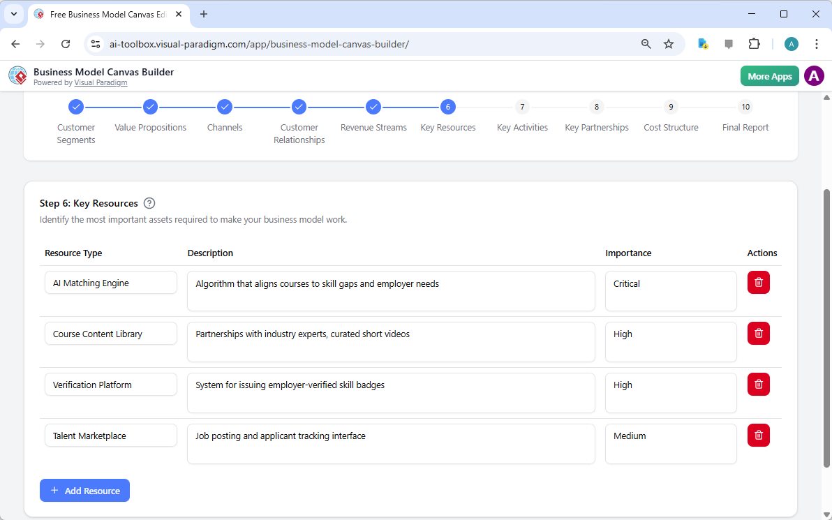 The screenshot of Step 6 of the Visual Paradigm AI-Powered Business Model Canvas Tool.
 - Professional online diagram maker t