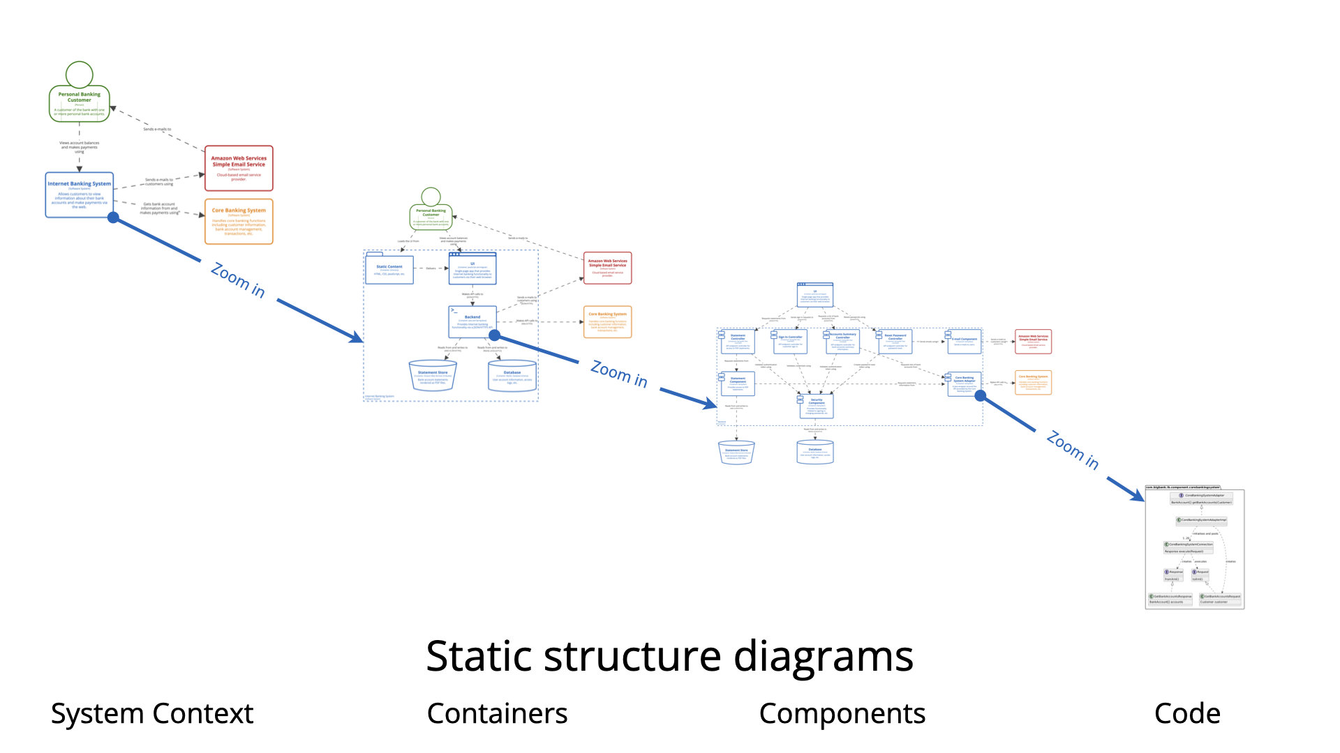 The Ultimate Guide to C4 Model Visualization with Visual Paradigm's AI  Tools - ArchiMetric
