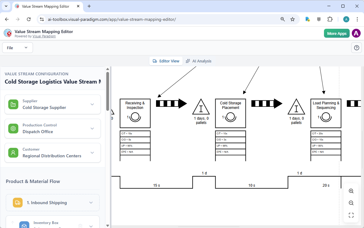 From Chaos to Clarity: How to Map Your Value Stream with AI ...
