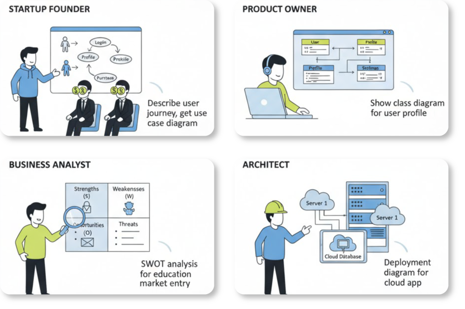 What Is the Visual Paradigm AI Chatbot? - Visual Paradigm Guides