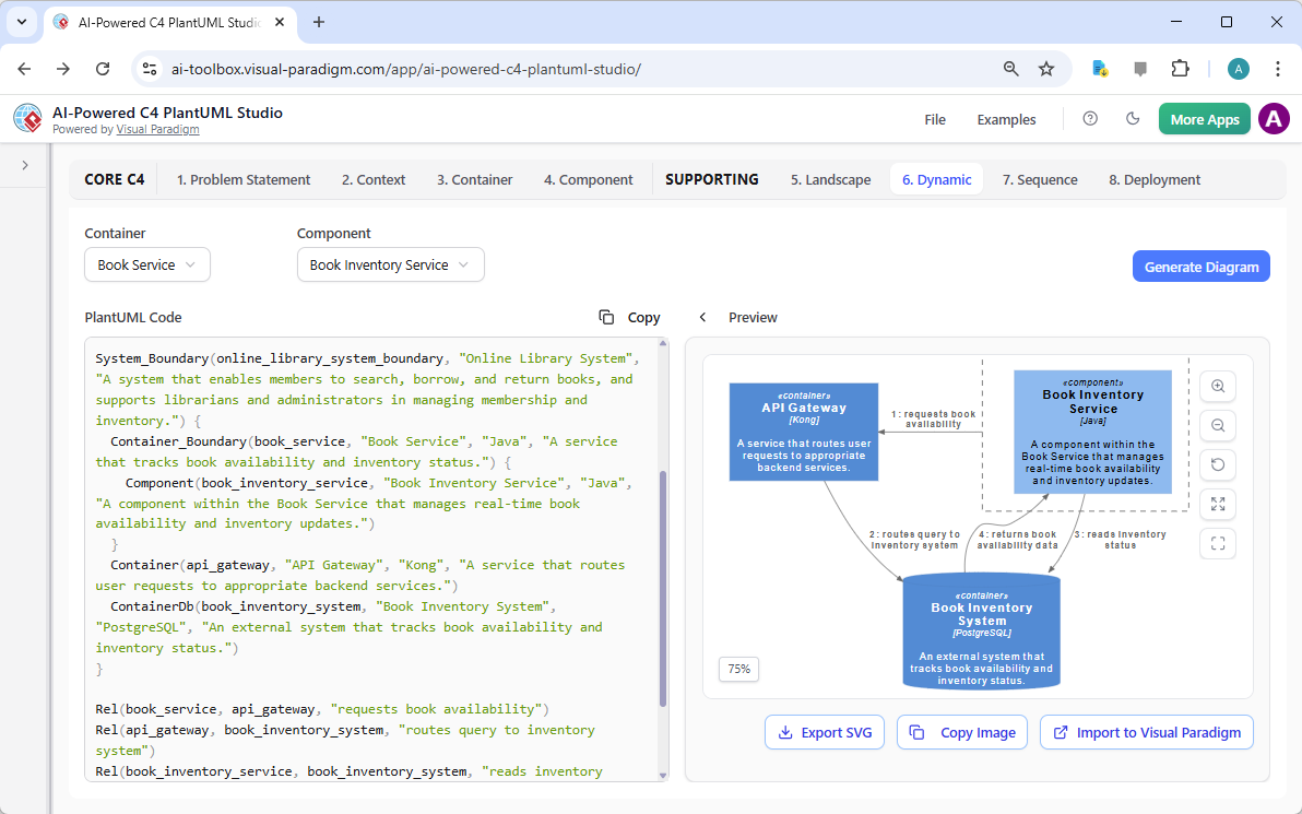 AI-generated C4 Dynamic Diagram showing runtime interactions