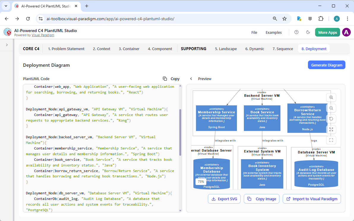 AI-generated C4 Deployment Diagram for infrastructure mapping