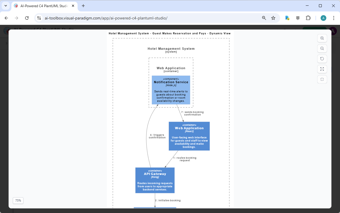 C4 Dynamic Diagram generated by Visual Paradigm's AI-Powered C4 PlantUML Studio