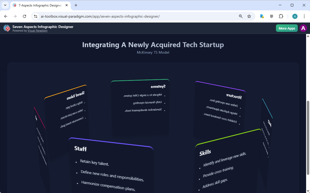 This is the screenshot of Visual Paradigm’s AI-Powered Seven Aspects Infographic Designer. In the previous step the user has 