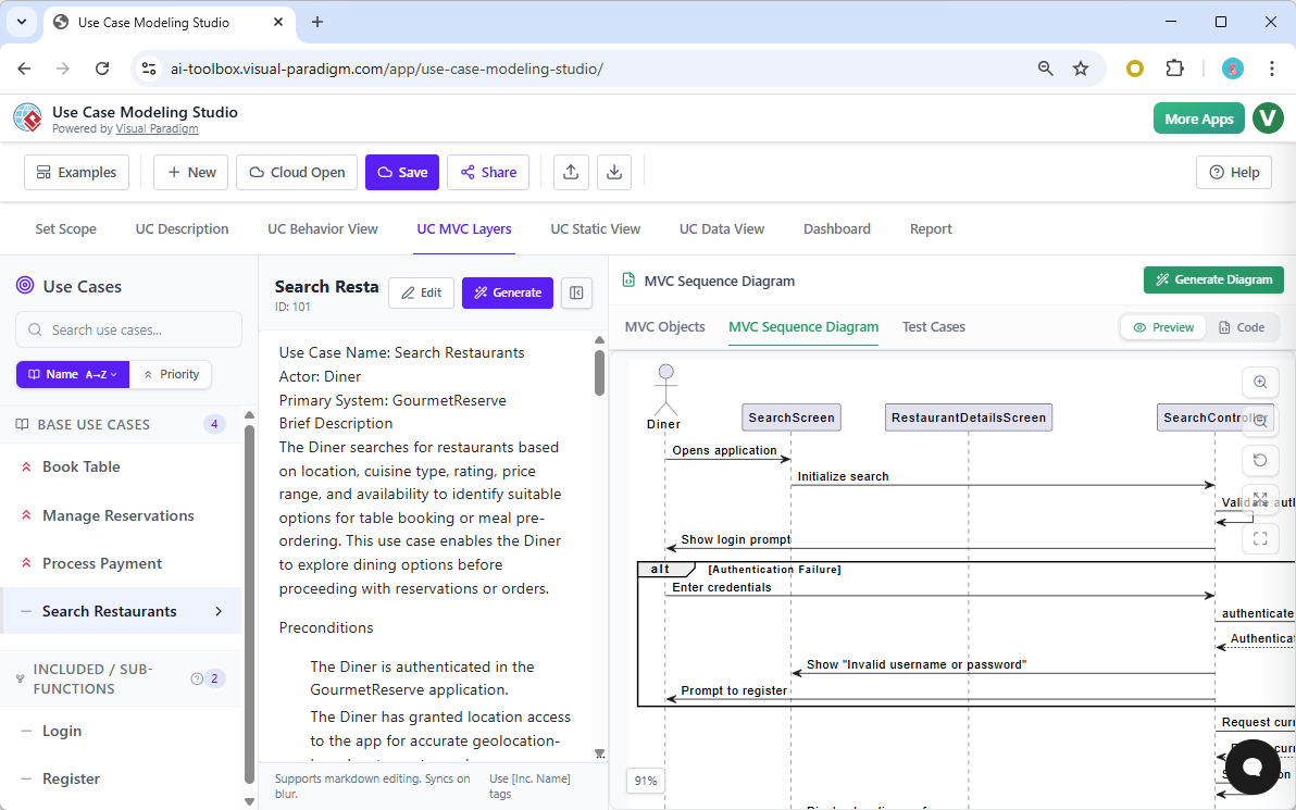 This screenshot shows the **Use Case MVC Layers > MVC Sequence Diagram** tab. You can generate a **Sequence Diagram** that vi