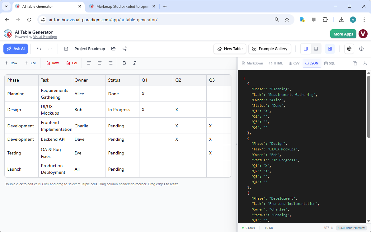 This screenshot shows Visual Paradigm’s AI Table Generator using a Project Roadmap example. The table data appears on the lef