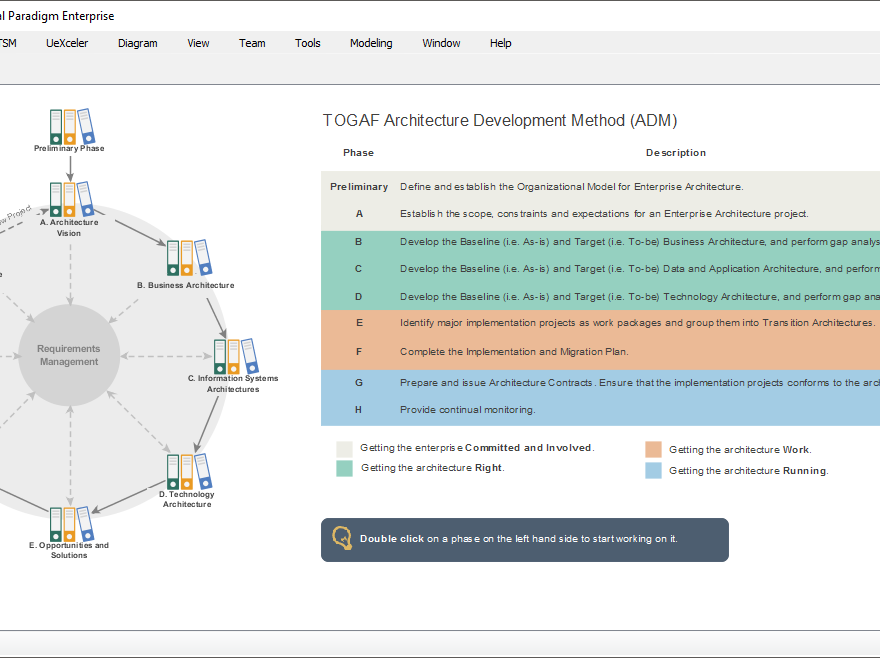 Introduction to TOGAF (Part 4 of 4) Phase E