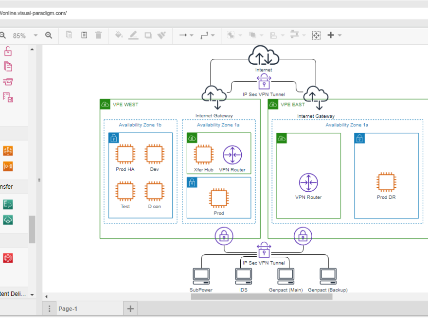 AWS 2019 Update — The Most Powerful AWS Architecture Design Tool