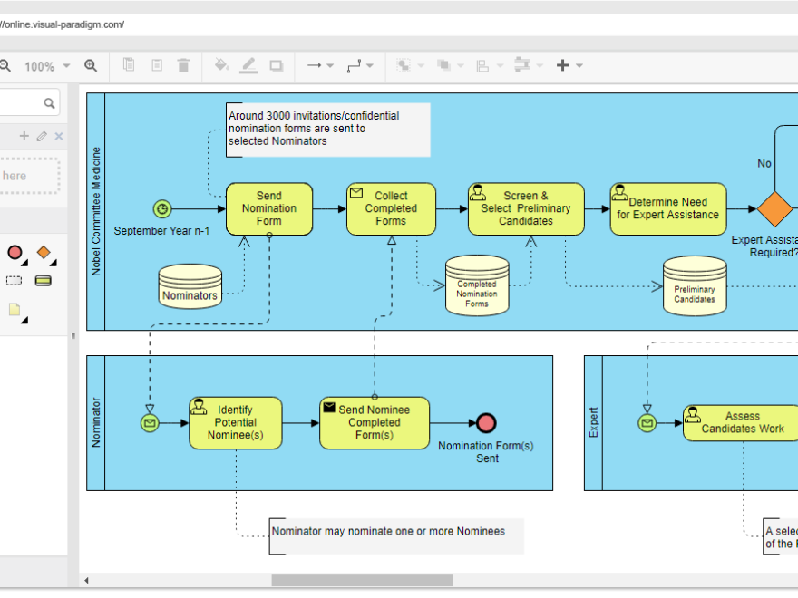 How to Integrate Working Procedure with BPMN?