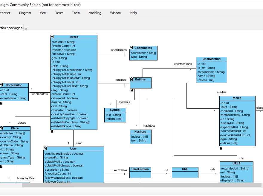 A Comprehensive Guide to UML Class Diagram