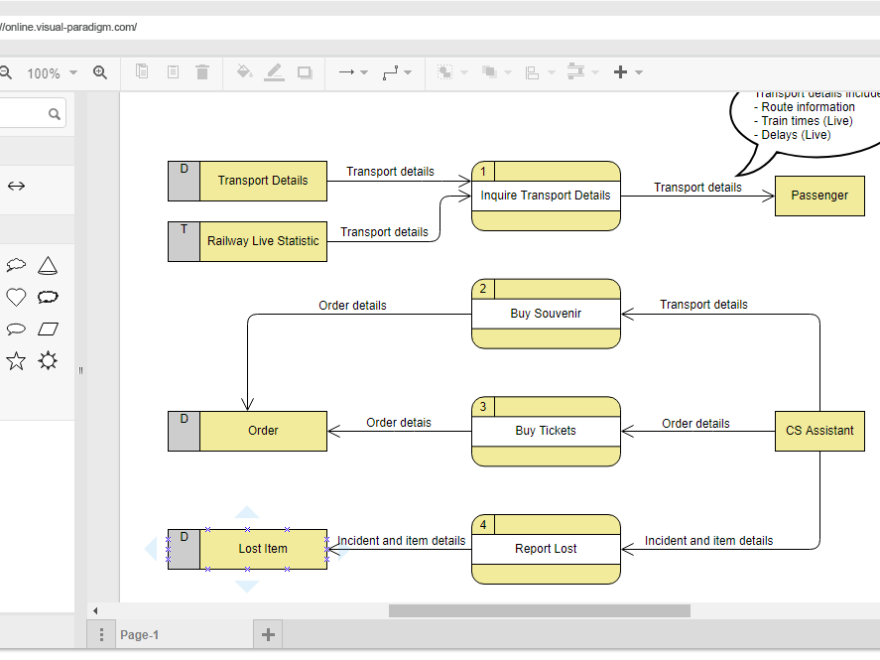 What is Data Flow Diagram, why it is still useful for software development?