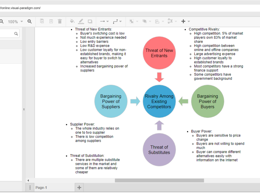 Industry Analysis — An Quick Introduction