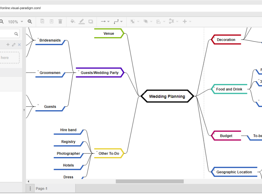 Mind Map — A Practical Tutorial with 30+ Examples