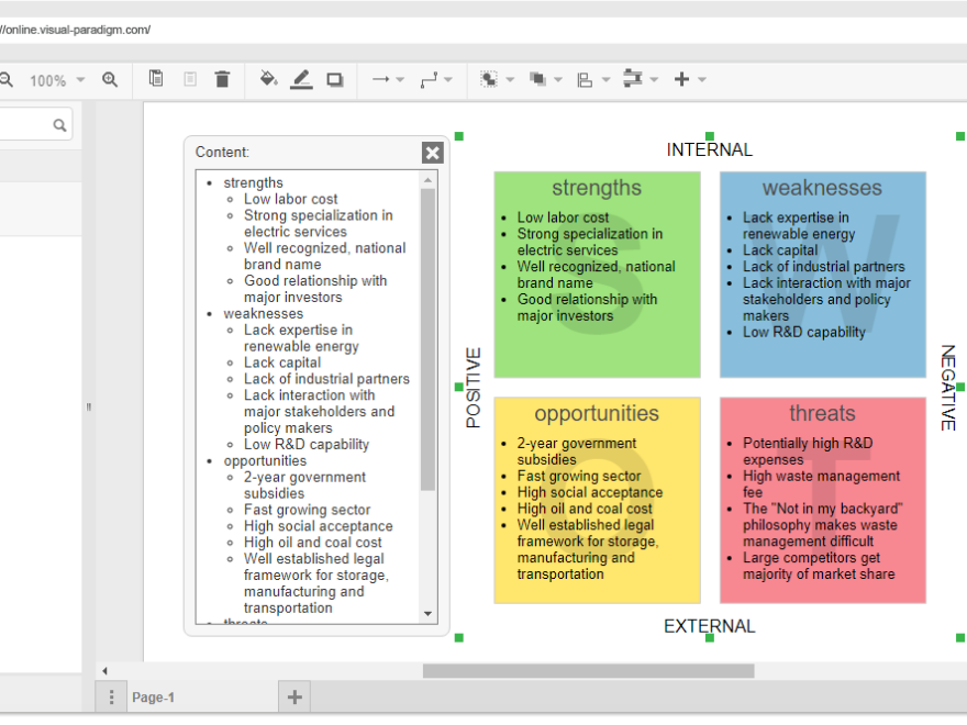 SWOT Analysis with Examples