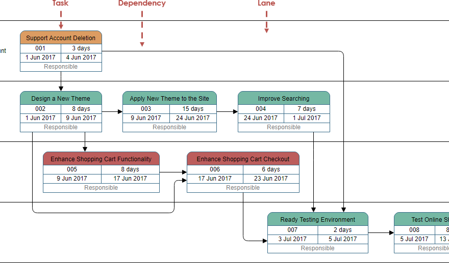 PERT Chart for Project Management with Online Examples