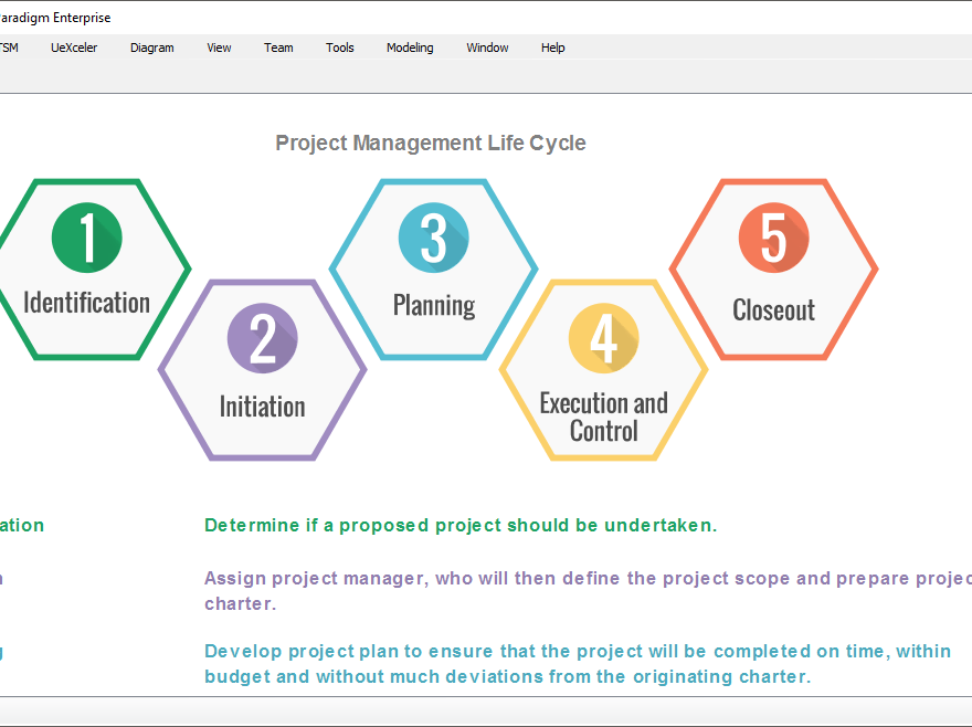 What is Project Initiation Document (PID)? Using Why-What-How-When-Who Template