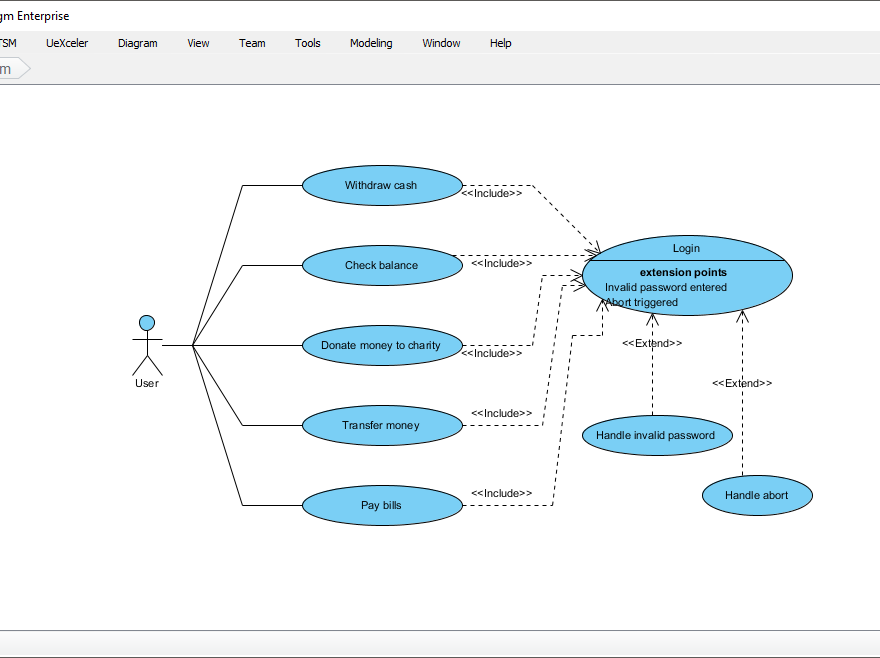 Use Case Analysis — A Case Study