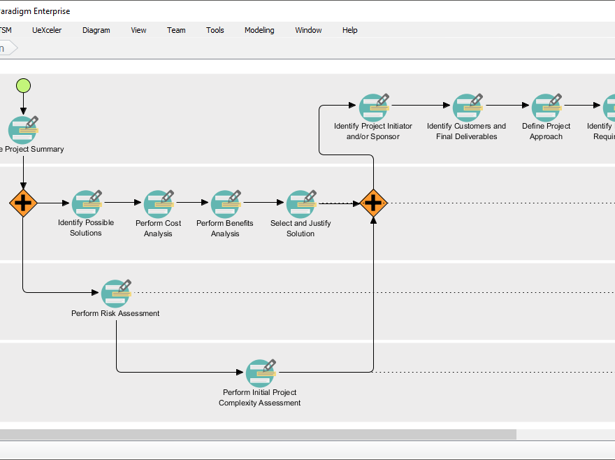 Project Management — Communication Plan Template and Example