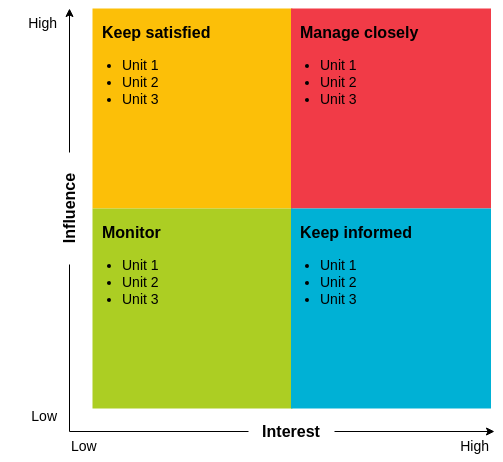 Stakeholder Analysis