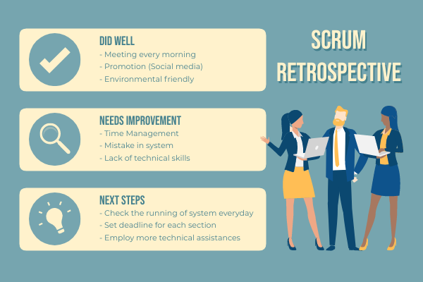 Scrum Guide — How To Organize Retrospective Meeting