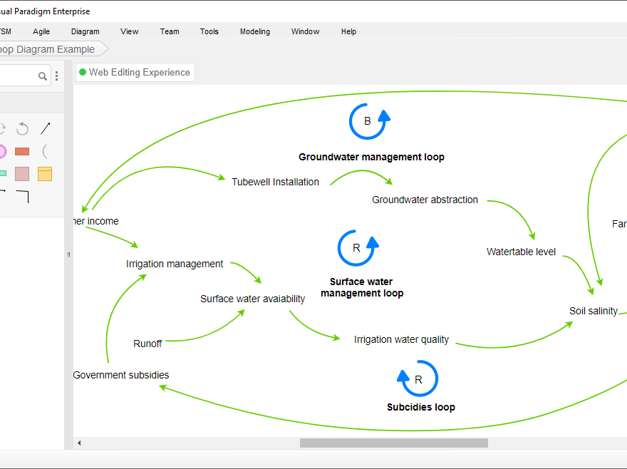 System Thinking with Casual Loop Diagram – Learn by Examples