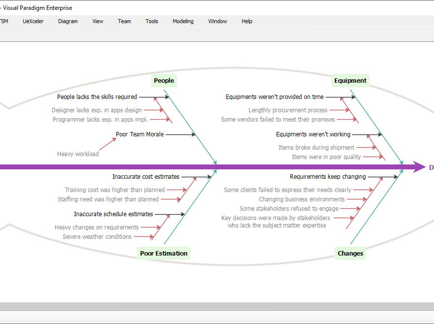 Fishbone Diagram — How to Draw?