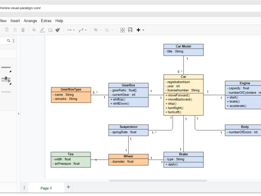 A Comprehensive Guide to 14 Types of UML Diagram