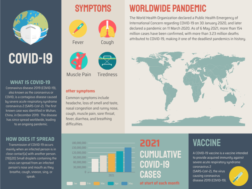 Crafting Impactful Infographics: Five Essential Design Principles
