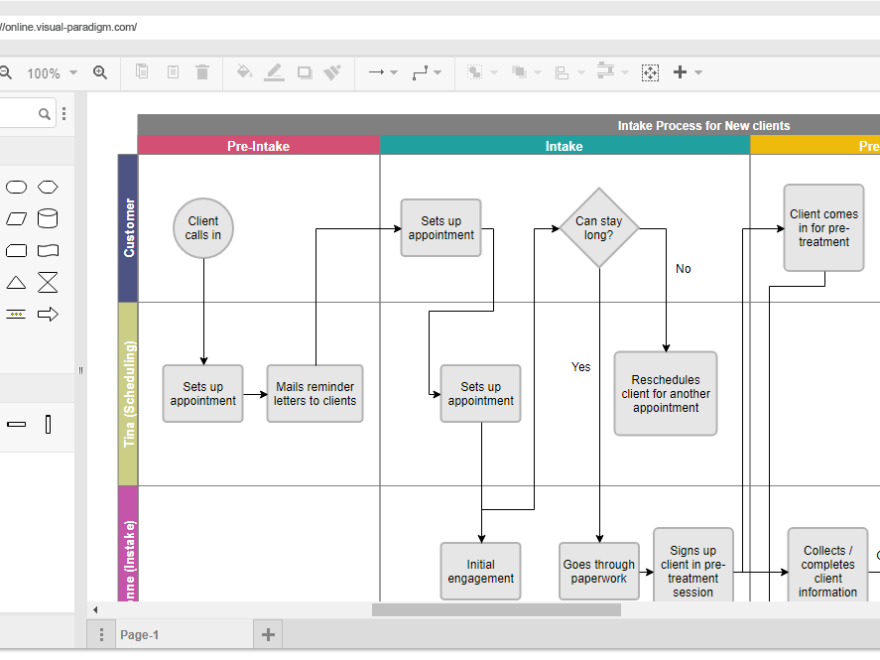Cross-Functional Flowchart – with Templates and examples