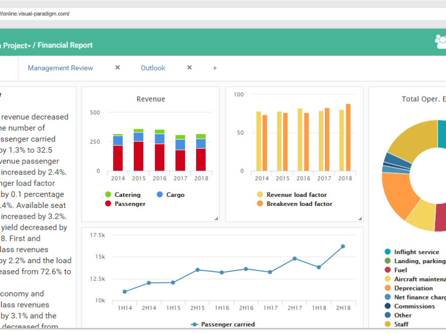 Create and Visualize your Visual Information in one Unified FREE Dashboard