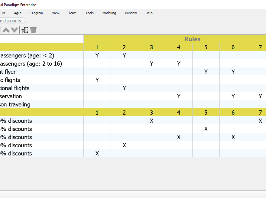 Decision Table: Clearer Logic and Better Decision