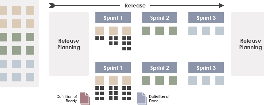 Definition of Ready