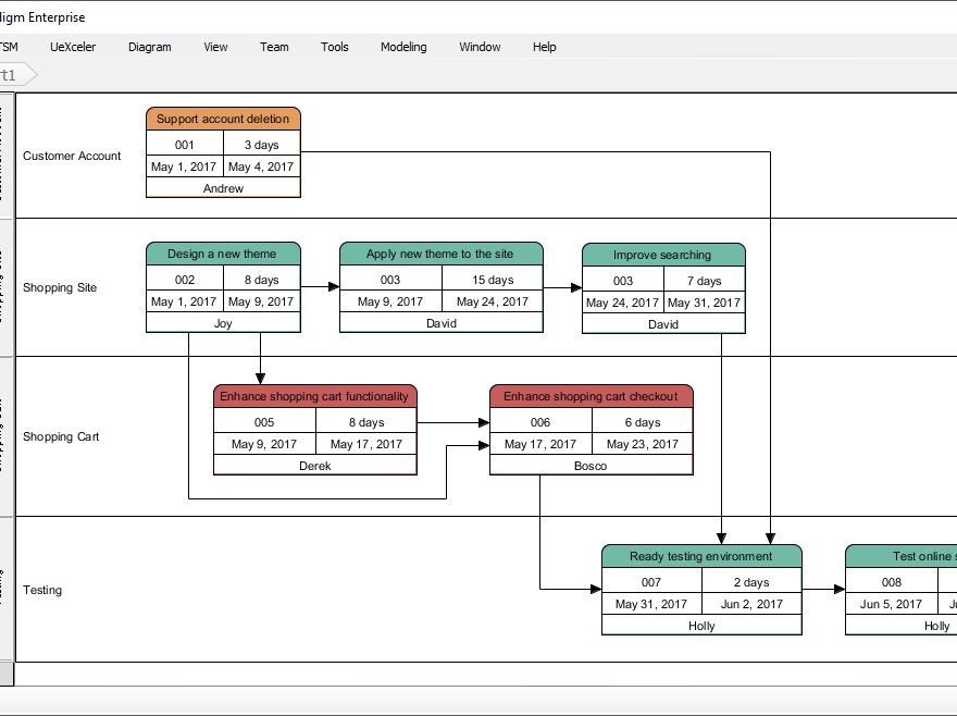 Integrate PERT Chart with RACI Roles to Task Manager