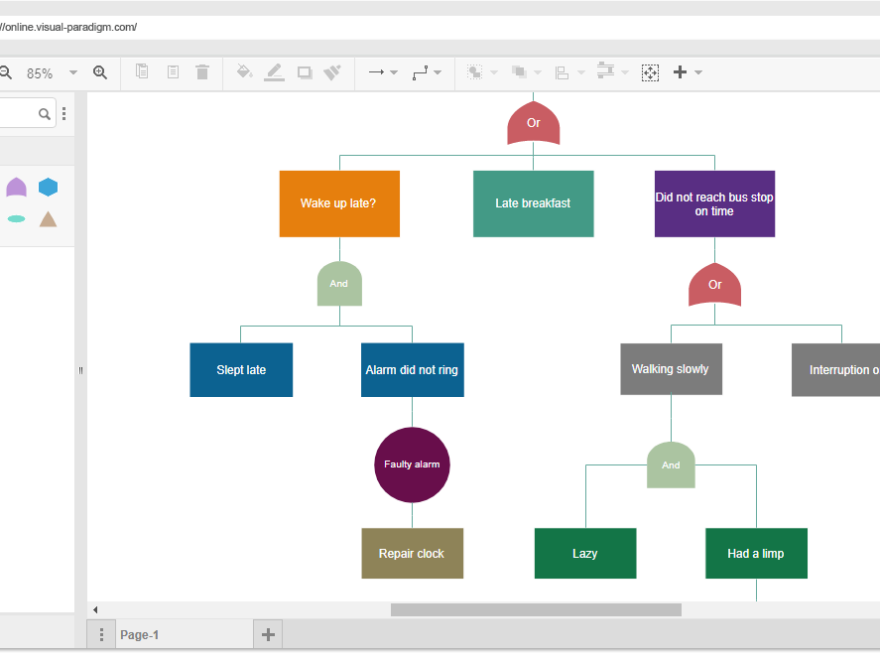 Fault Tree Diagram Tutorial