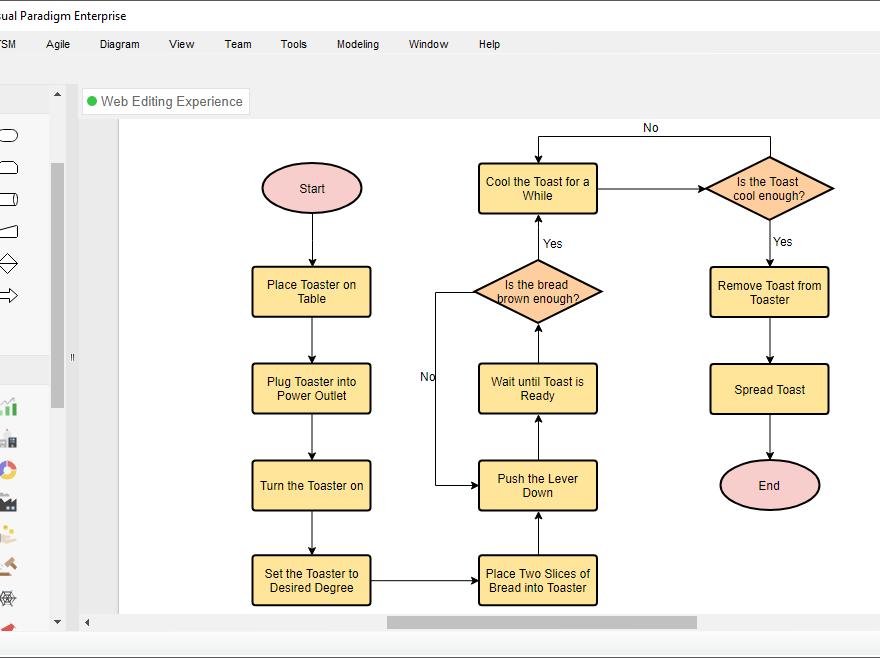 The Best Online Flowchart Software 2019