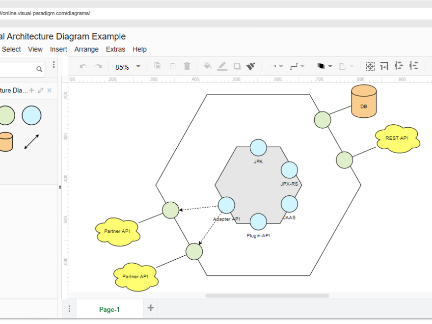What is Hexagonal Architecture Diagram
