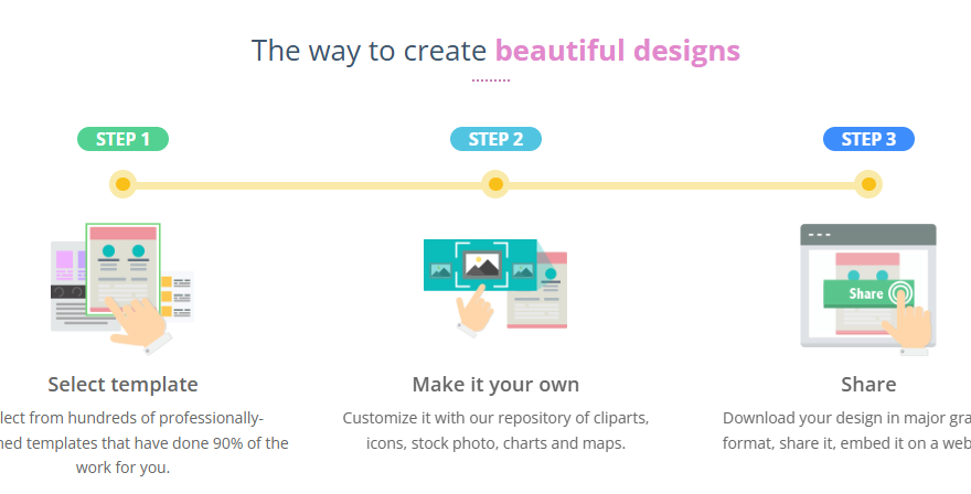 Comprehensive Guide to Visual Paradigm Online’s Infographic Tool
