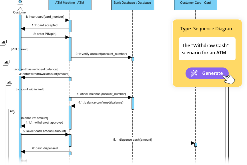 AI Diagram Generation Guide: Instantly Create System Models with Visual  Paradigm's AI - Visual Paradigm Guides