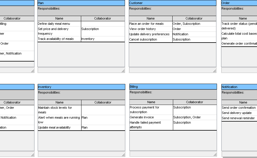 CRC कार्ड के साथ ऑब्जेक्ट-ओरिएंटेड डिज़ाइन को सीखना: एक बिगिनर-फ्रेंडली केस स्टडी