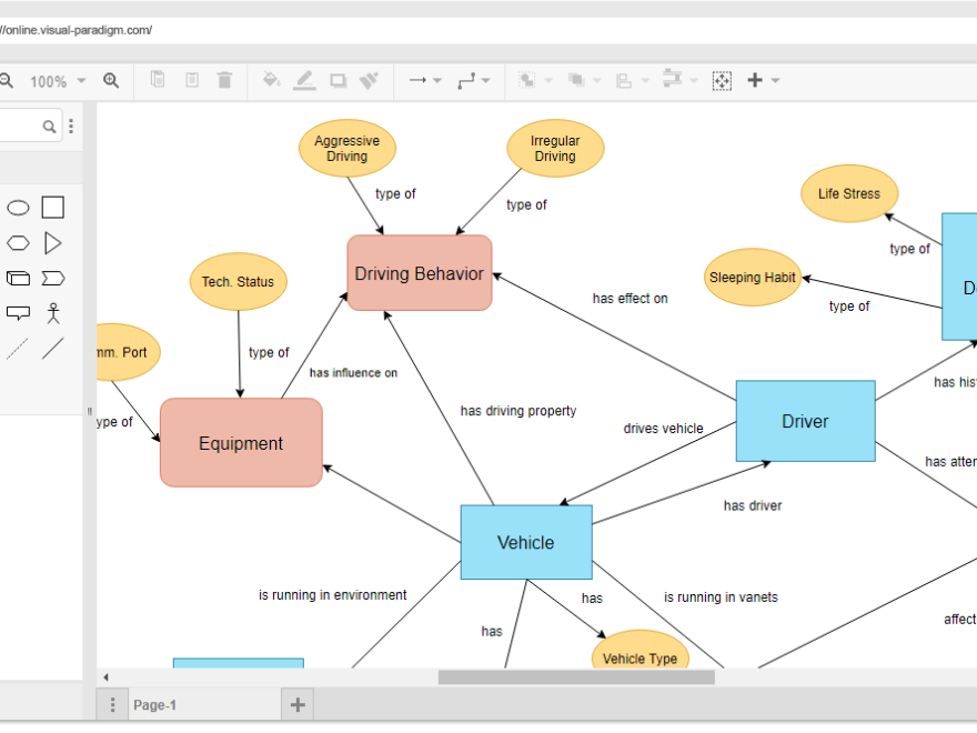 What is Interrelationship Diagram?