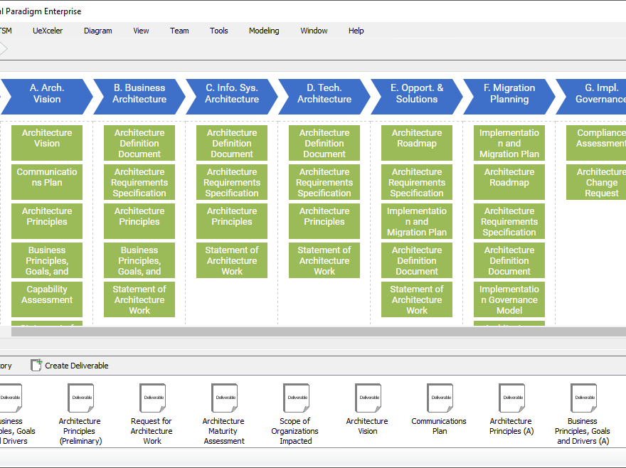 Automated Agile TOGAF ADM Tool in Action