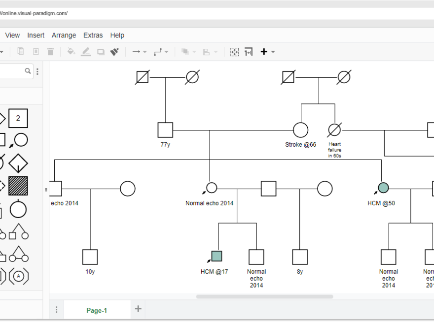 What is a Pedigree Chart? How to Draw One?