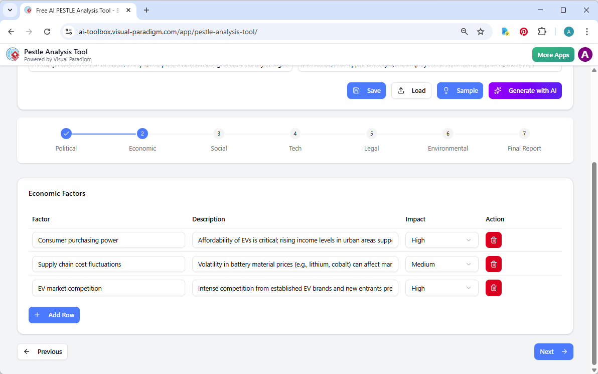 This is the screenshot of Visual Paradigm's AI-Powered PESTLE Analysis Tool. We are now at step 2. The details is generated b