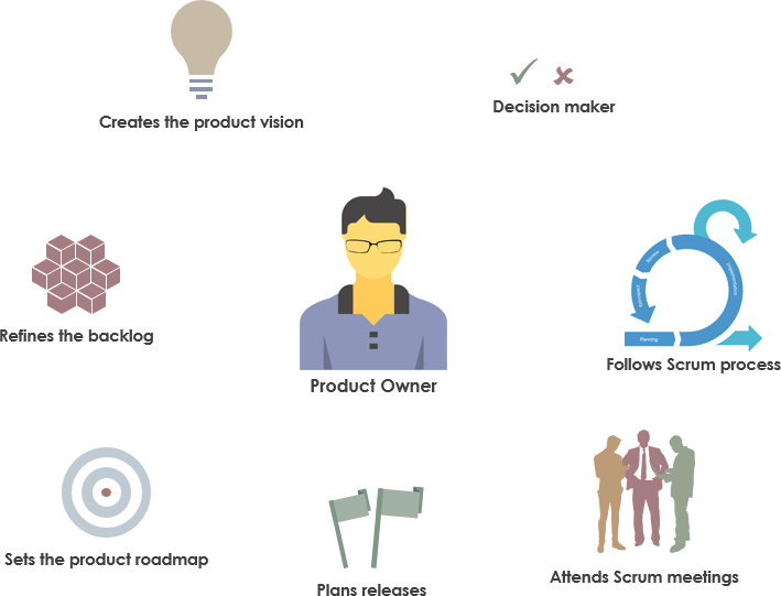 Why Product Owners love Scrum?