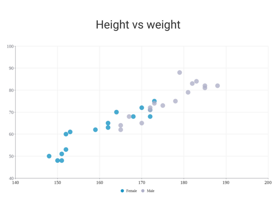 Scatter Diagram Tutorial