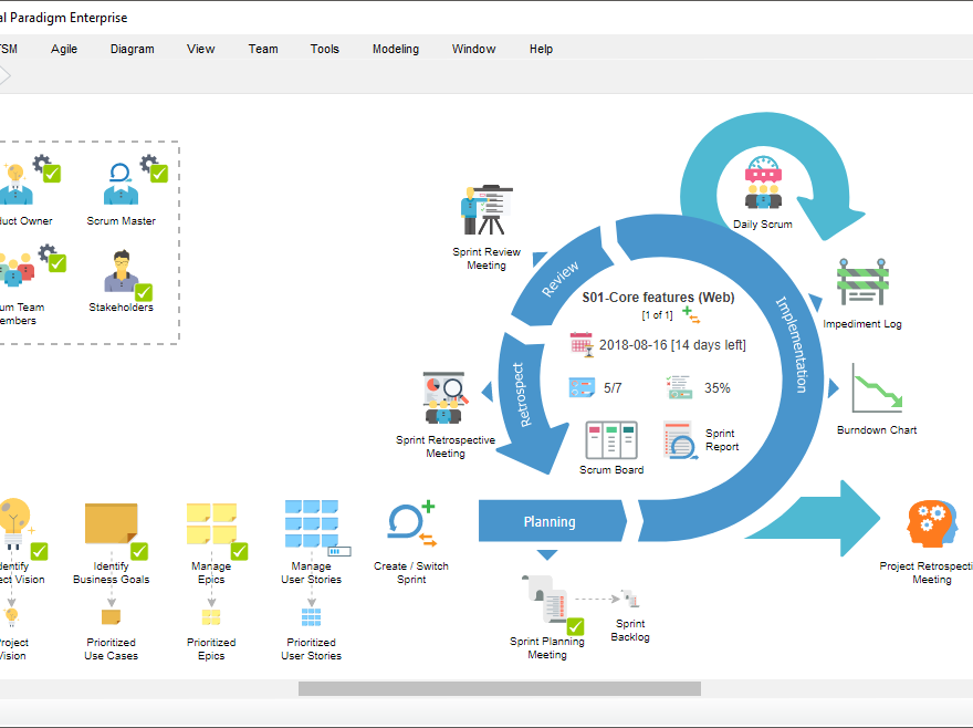 Do It Yourself Automated Scrum Process